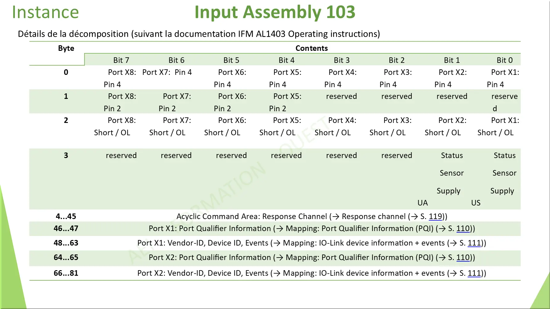 Input Assembly 103